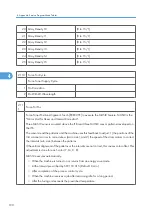 Preview for 768 page of Ricoh V-C3 D081 Field Service Manual