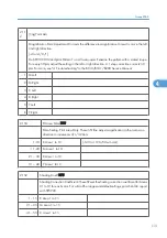 Preview for 769 page of Ricoh V-C3 D081 Field Service Manual