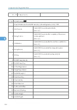 Preview for 770 page of Ricoh V-C3 D081 Field Service Manual