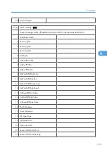 Preview for 771 page of Ricoh V-C3 D081 Field Service Manual