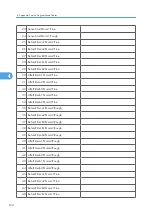 Preview for 772 page of Ricoh V-C3 D081 Field Service Manual