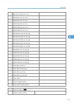 Preview for 773 page of Ricoh V-C3 D081 Field Service Manual