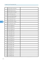 Preview for 774 page of Ricoh V-C3 D081 Field Service Manual