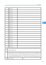 Preview for 779 page of Ricoh V-C3 D081 Field Service Manual