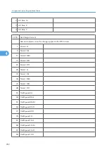 Preview for 780 page of Ricoh V-C3 D081 Field Service Manual