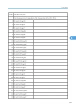 Preview for 781 page of Ricoh V-C3 D081 Field Service Manual