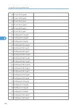 Preview for 782 page of Ricoh V-C3 D081 Field Service Manual