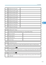 Preview for 783 page of Ricoh V-C3 D081 Field Service Manual