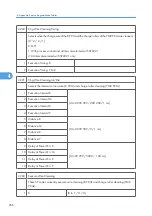 Preview for 784 page of Ricoh V-C3 D081 Field Service Manual