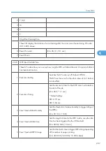 Preview for 785 page of Ricoh V-C3 D081 Field Service Manual