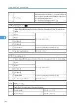 Preview for 786 page of Ricoh V-C3 D081 Field Service Manual