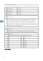 Preview for 788 page of Ricoh V-C3 D081 Field Service Manual