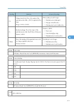 Preview for 789 page of Ricoh V-C3 D081 Field Service Manual