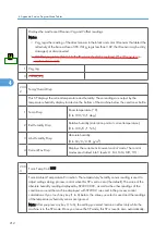 Preview for 790 page of Ricoh V-C3 D081 Field Service Manual