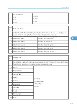 Preview for 791 page of Ricoh V-C3 D081 Field Service Manual