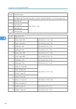 Preview for 792 page of Ricoh V-C3 D081 Field Service Manual