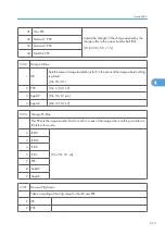 Preview for 793 page of Ricoh V-C3 D081 Field Service Manual