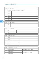 Preview for 794 page of Ricoh V-C3 D081 Field Service Manual