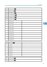 Preview for 795 page of Ricoh V-C3 D081 Field Service Manual