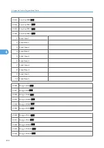 Preview for 796 page of Ricoh V-C3 D081 Field Service Manual