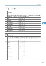 Preview for 797 page of Ricoh V-C3 D081 Field Service Manual