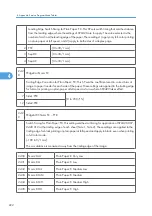 Preview for 800 page of Ricoh V-C3 D081 Field Service Manual