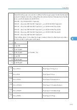 Preview for 801 page of Ricoh V-C3 D081 Field Service Manual