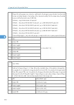 Preview for 802 page of Ricoh V-C3 D081 Field Service Manual