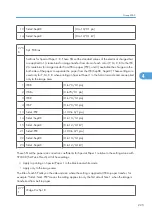 Preview for 803 page of Ricoh V-C3 D081 Field Service Manual