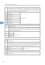 Preview for 804 page of Ricoh V-C3 D081 Field Service Manual