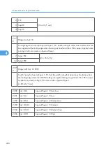 Preview for 806 page of Ricoh V-C3 D081 Field Service Manual