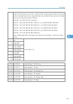 Preview for 807 page of Ricoh V-C3 D081 Field Service Manual