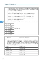 Preview for 808 page of Ricoh V-C3 D081 Field Service Manual