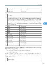 Preview for 809 page of Ricoh V-C3 D081 Field Service Manual