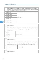 Preview for 810 page of Ricoh V-C3 D081 Field Service Manual