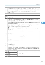 Preview for 811 page of Ricoh V-C3 D081 Field Service Manual