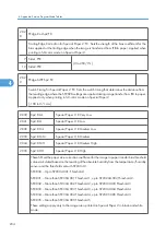 Preview for 812 page of Ricoh V-C3 D081 Field Service Manual