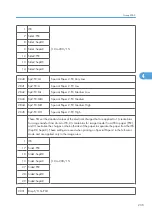 Preview for 813 page of Ricoh V-C3 D081 Field Service Manual