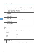 Preview for 814 page of Ricoh V-C3 D081 Field Service Manual