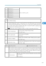 Preview for 815 page of Ricoh V-C3 D081 Field Service Manual