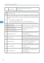 Preview for 816 page of Ricoh V-C3 D081 Field Service Manual