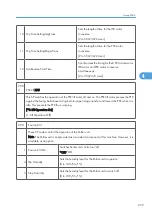 Preview for 817 page of Ricoh V-C3 D081 Field Service Manual