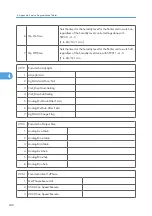 Preview for 818 page of Ricoh V-C3 D081 Field Service Manual