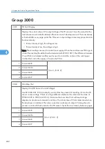 Preview for 820 page of Ricoh V-C3 D081 Field Service Manual