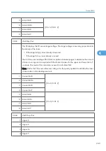 Preview for 821 page of Ricoh V-C3 D081 Field Service Manual