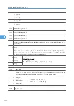 Preview for 822 page of Ricoh V-C3 D081 Field Service Manual