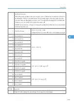 Preview for 823 page of Ricoh V-C3 D081 Field Service Manual