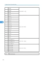 Preview for 824 page of Ricoh V-C3 D081 Field Service Manual