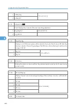 Preview for 826 page of Ricoh V-C3 D081 Field Service Manual