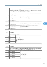 Preview for 827 page of Ricoh V-C3 D081 Field Service Manual